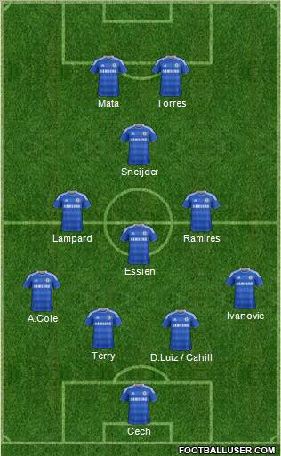 Chelsea Formation 2012