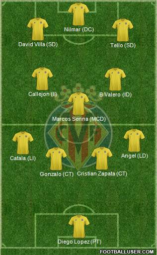 Villarreal C.F., S.A.D. Formation 2012