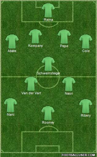 Dream Team Formation 2012