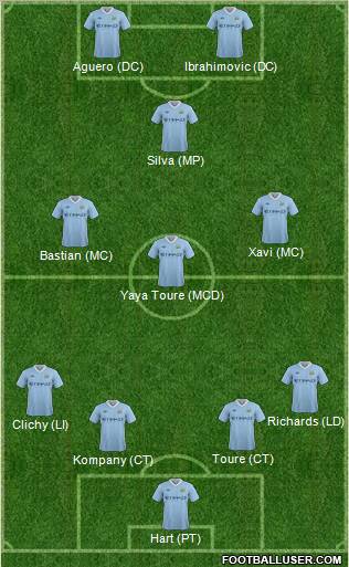 Manchester City Formation 2012