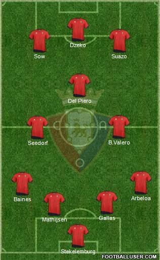 C. At. Osasuna Formation 2012
