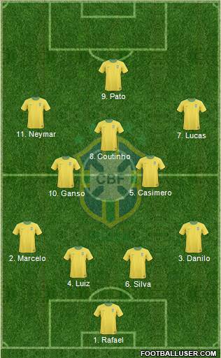 Brazil Formation 2012