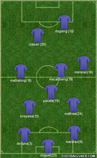 Dream Team Formation 2012