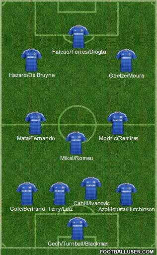 Chelsea Formation 2012