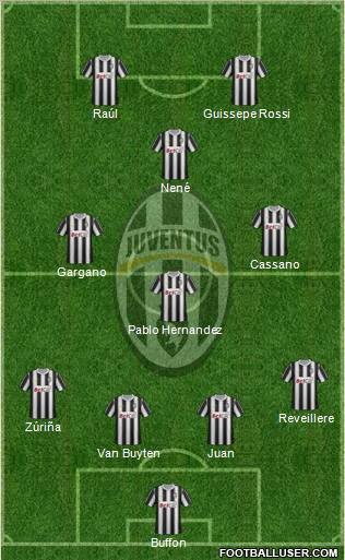 Juventus Formation 2012