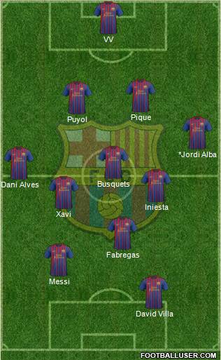 F.C. Barcelona Formation 2012
