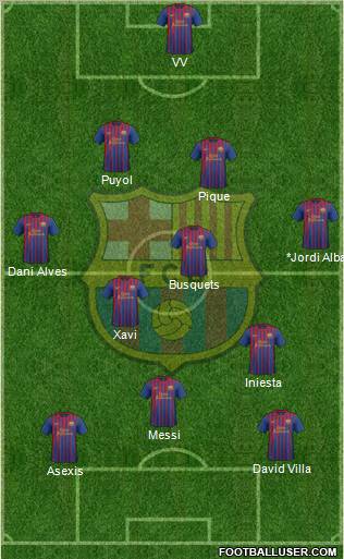 F.C. Barcelona Formation 2012