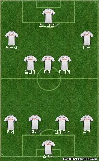 Fulham Formation 2012