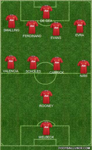 Manchester United Formation 2012