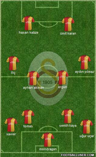 Galatasaray SK Formation 2012