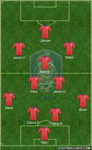 South Korea Formation 2012