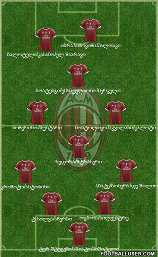 A.C. Milan Formation 2012