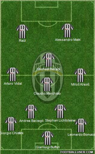 Juventus Formation 2012