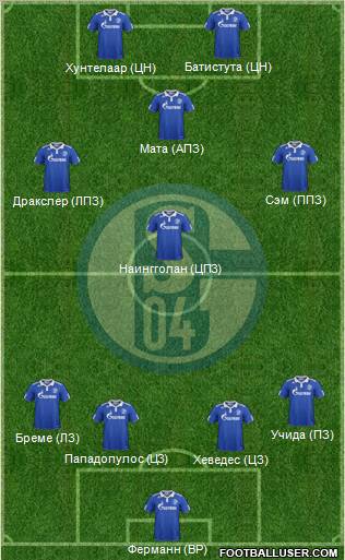FC Schalke 04 Formation 2012