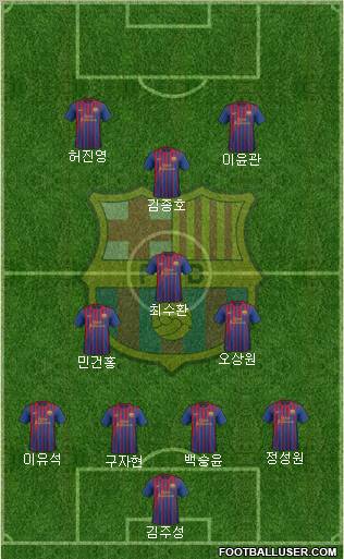 F.C. Barcelona Formation 2012