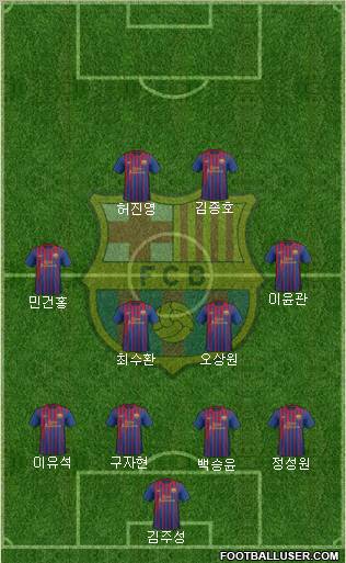 F.C. Barcelona Formation 2012