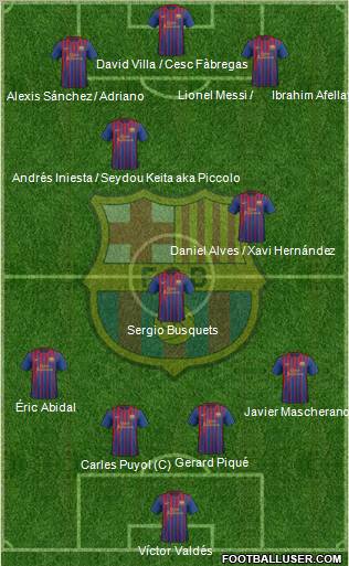 F.C. Barcelona Formation 2012