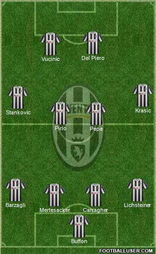 Juventus Formation 2012