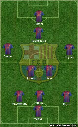 F.C. Barcelona Formation 2012