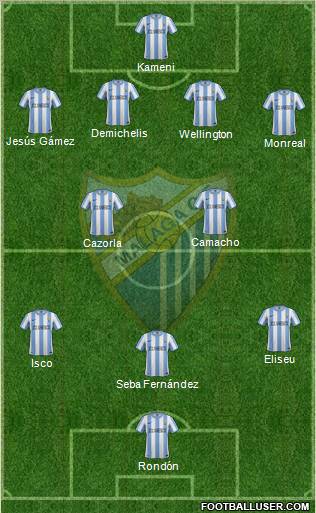 Málaga C.F., S.A.D. Formation 2012
