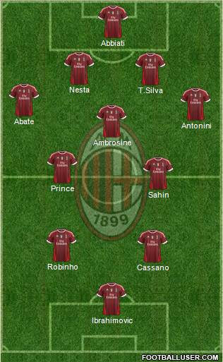 A.C. Milan Formation 2012