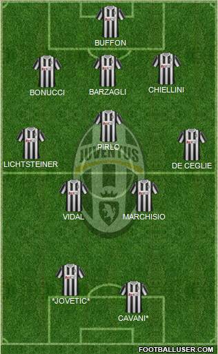 Juventus Formation 2012