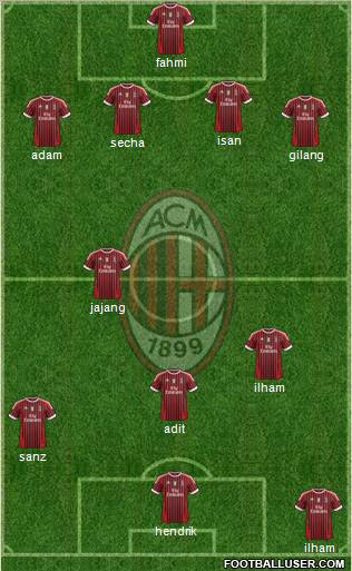 A.C. Milan Formation 2012