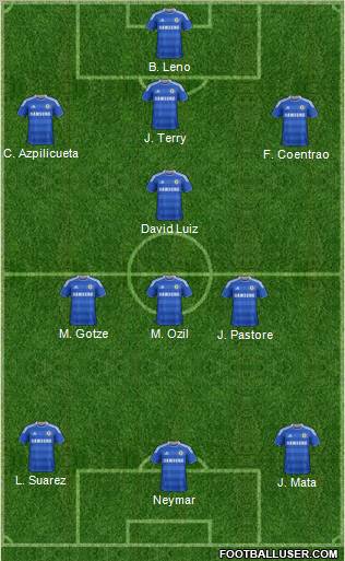 Chelsea Formation 2012