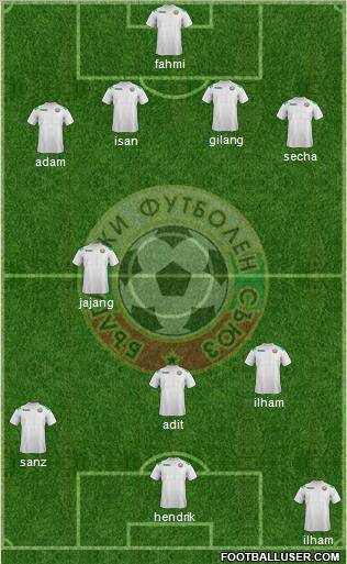 Bulgaria Formation 2012