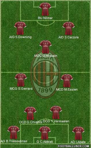 A.C. Milan Formation 2012