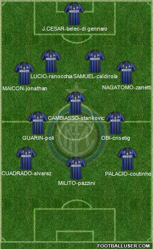F.C. Internazionale Formation 2012