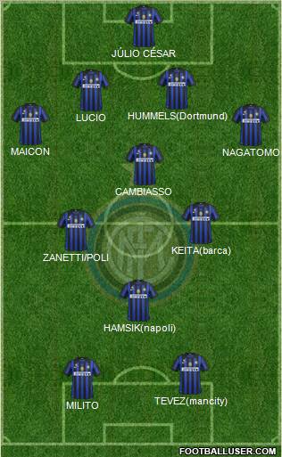 F.C. Internazionale Formation 2012