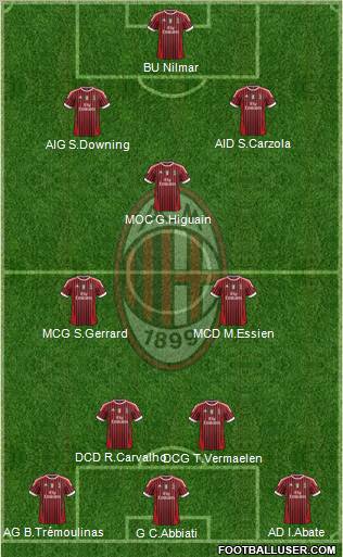 A.C. Milan Formation 2012