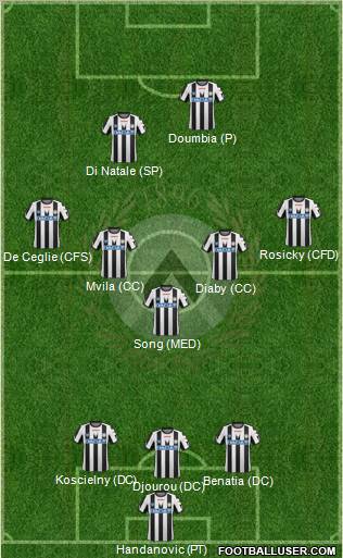 Udinese Formation 2012