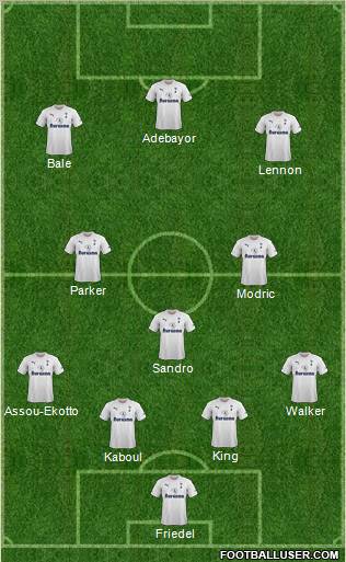 Tottenham Hotspur Formation 2012