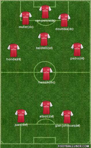 Arsenal Formation 2012