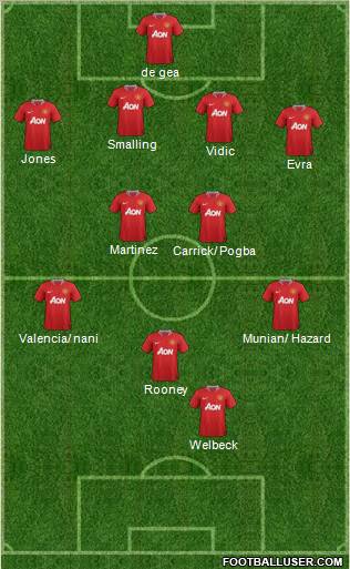 Manchester United Formation 2012
