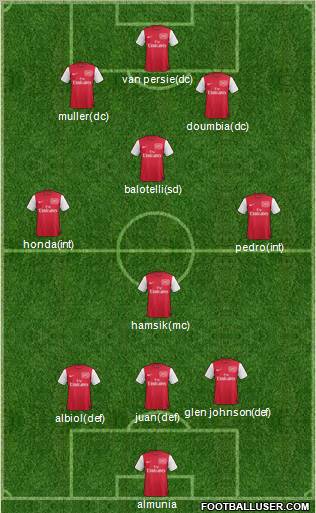 Arsenal Formation 2012