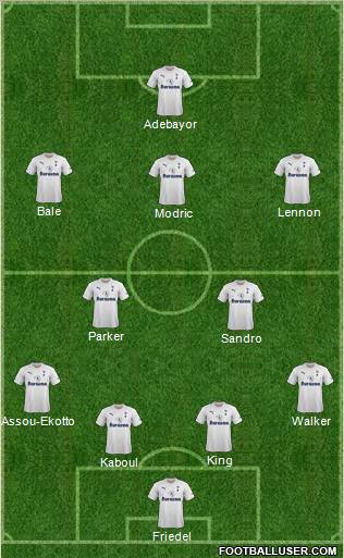 Tottenham Hotspur Formation 2012