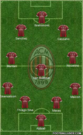 A.C. Milan Formation 2012