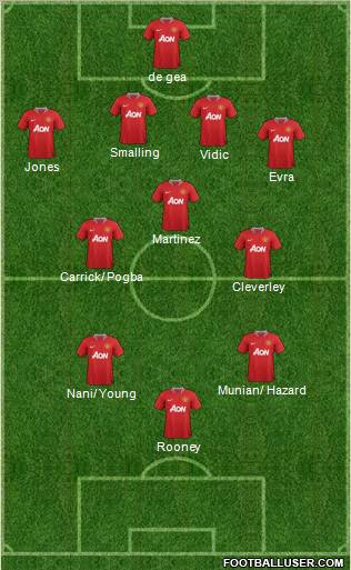 Manchester United Formation 2012