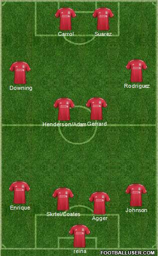 Liverpool Formation 2012
