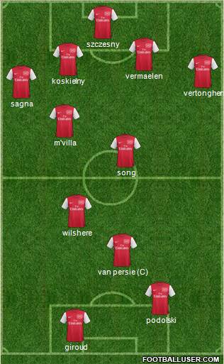 Arsenal Formation 2012