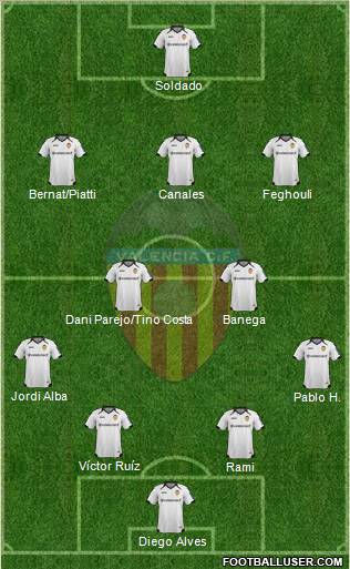 Valencia C.F., S.A.D. Formation 2012
