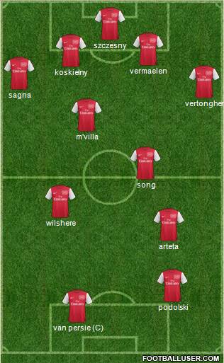 Arsenal Formation 2012