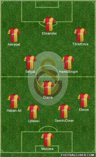 Galatasaray SK Formation 2012