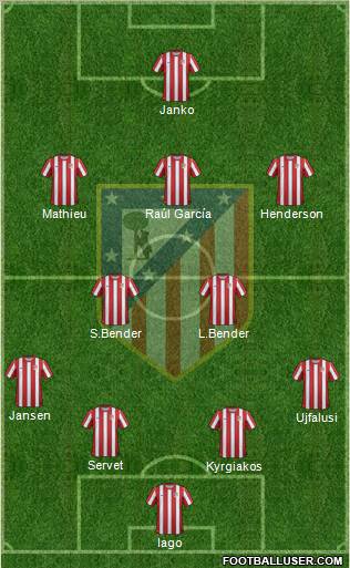 C. Atlético Madrid S.A.D. Formation 2012