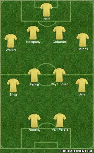 Dream Team Formation 2012
