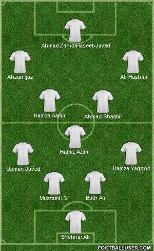 Champions League Team Formation 2012