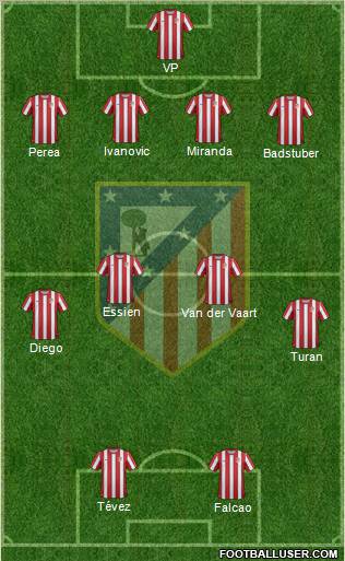 C. Atlético Madrid S.A.D. Formation 2012
